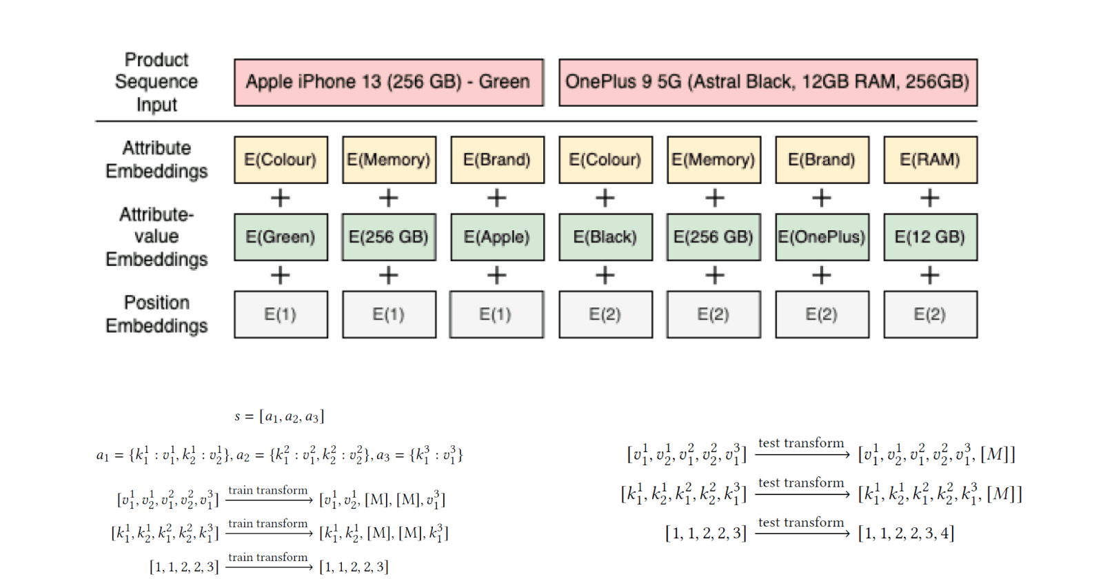 AttriBERT - Session-based Product Attribute Recommendation with BERT